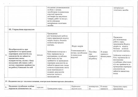 Антикорупційна програма