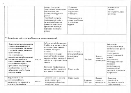 Антикорупційна програма