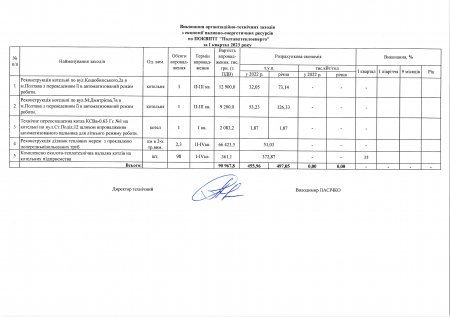 Заходи з економії паливно-енергетичних ресурсів по ПОКВПТГ «ПОЛТАВАТЕПЛОЕНЕРГО» на 2023 рік