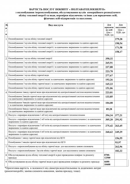 Додаткові послуги населенню