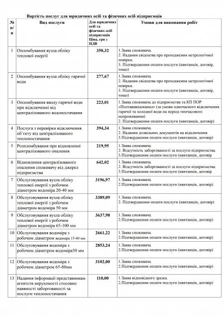 Додаткові послуги споживачам (крім населення)