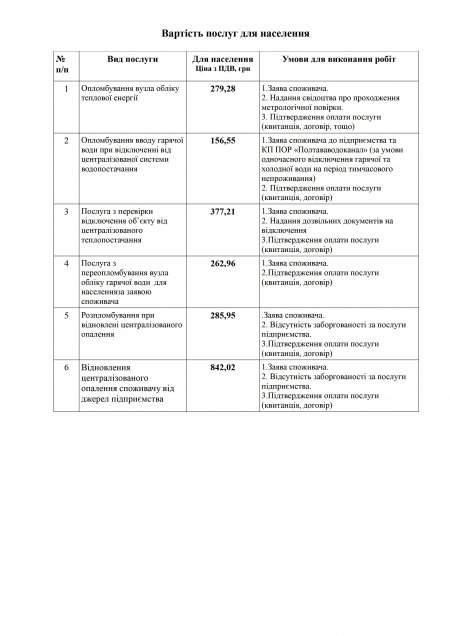 Додаткові послуги споживачам (крім населення)