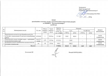 Заходи з економії паливно-енергетичних ресурсів по ПОКВПТГ «ПОЛТАВАТЕПЛОЕНЕРГО» на 2024 рік